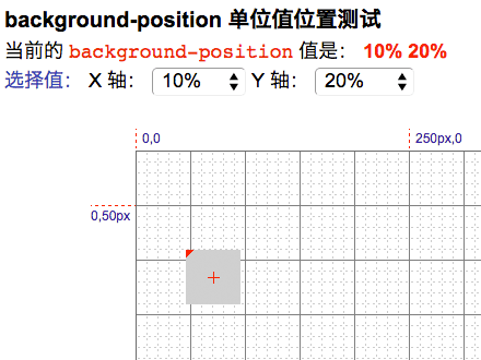 background-position: 10% 20% 时的效果