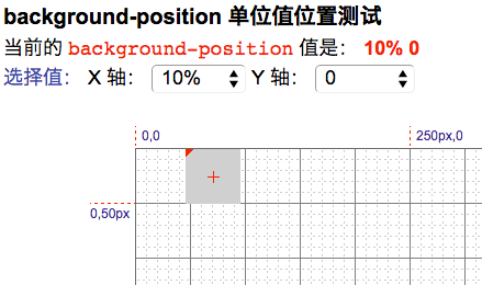 background-position: 10% 0 时的效果